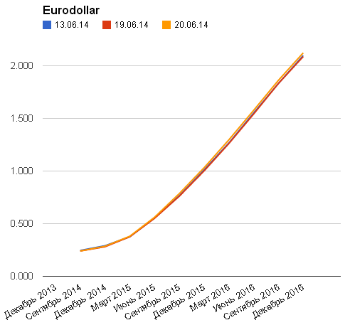 EUR/USD: цели на июль