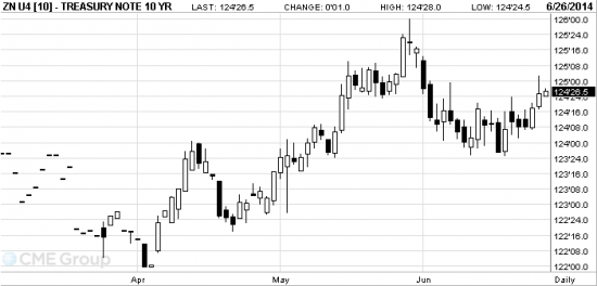 EUR: предпосылки для роста к 1.3700/50