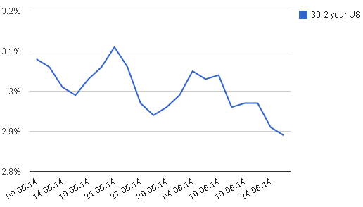 EUR: предпосылки для роста к 1.3700/50