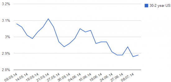 EUR/USD: комментарий к текущей ситуации