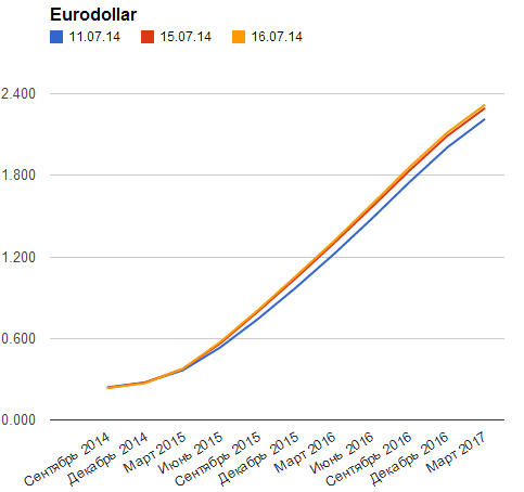 EUR: Джанет Йеллен заинтриговала рынок Forex