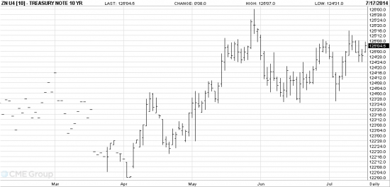 EUR: Джанет Йеллен заинтриговала рынок Forex