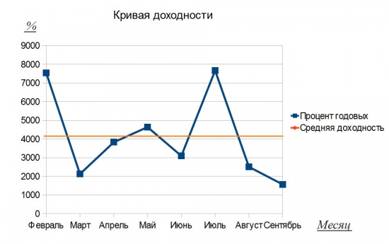 Артем Кендиров доходность стратегии