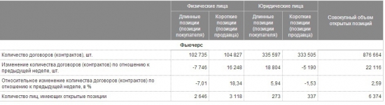 Где на сайте МосБиржи можно посмотреть данные по позициям участников рынка