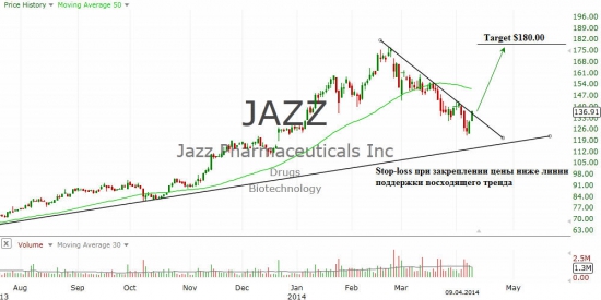 Jazz Pharmaceuticals Public Limited Company