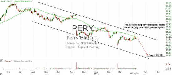 Perry Ellis International Inc.