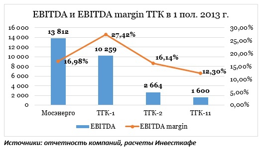 Эффективный рынок по-русски. Метаморфозы.