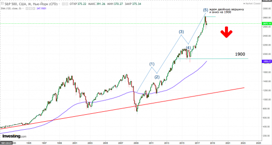 S&P