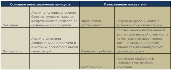 Миф о самом эффективном рынке