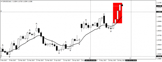 EURUSD отработка на ура.