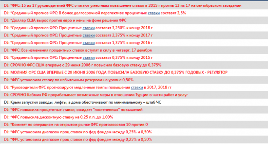 ФРС повысила ставку на 25 б.п. (Открывай пост, там ещё картинки)