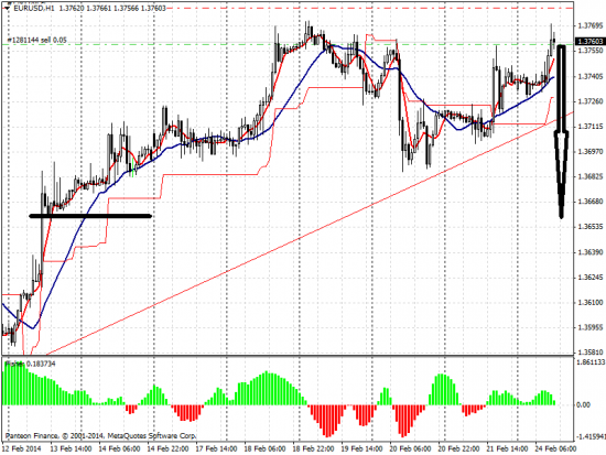 eurusd  прорыв или нет ?