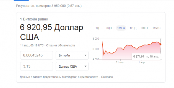 Инвестирую в облачный майнинг, мои показатели доходности