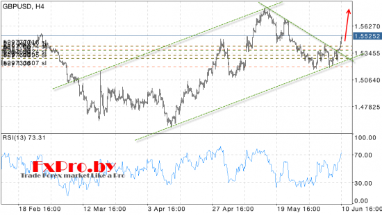 GBP/USD готовится к падению в 1.50