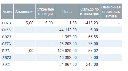 Участник ЛЧИ с 700 000 000 рублей - РАЗОБЛАЧЕНИЕ