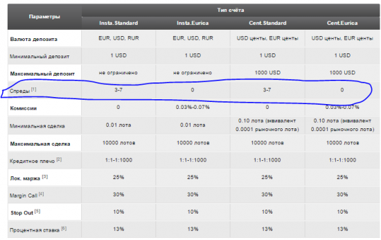 летальный FOREX на Московской Бирже