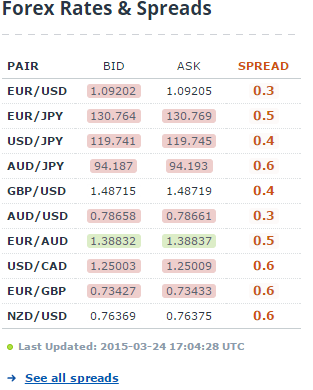 летальный FOREX на Московской Бирже