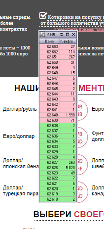 летальный FOREX на Московской Бирже