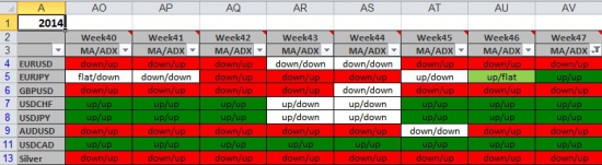 Среднесрочная торговля трендов Week47