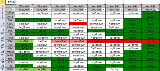 Среднесрочная торговля трендов Week47