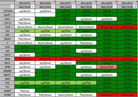 Среднесрочная торговля трендов Week50