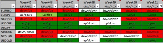 Среднесрочная торговля трендов Week51