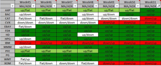 Среднесрочная торговля трендов Week51