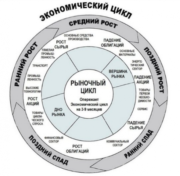 Мои итоги. Май 2021. Don't sell in may and go away.