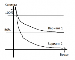 Реализация мани - риск менеджмента при помощи коэффициента Келли, готовая функциональная блок-схема