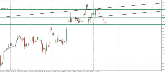 EUR/USD