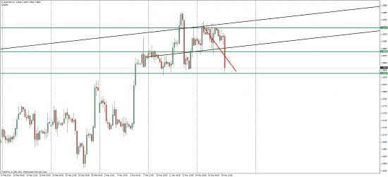 Кто не успел тот опоздал))) EUR/USD и GBP/USD просто свалились!