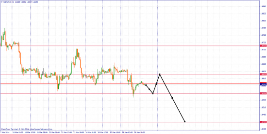 GBP/USD вверх или вниз?)