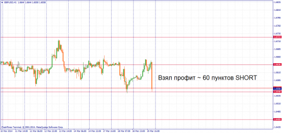 Кто не успел тот опоздал))) EUR/USD и GBP/USD просто свалились!