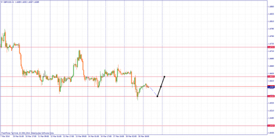 GBP/USD вверх или вниз?)