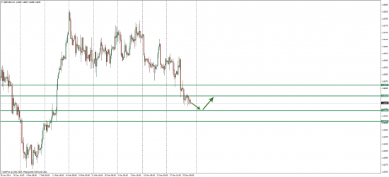 GBP/USD "Куда идем мы с Фунтиком?" )))