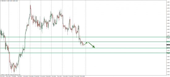 GBP/USD "Куда идем мы с Фунтиком?" )))