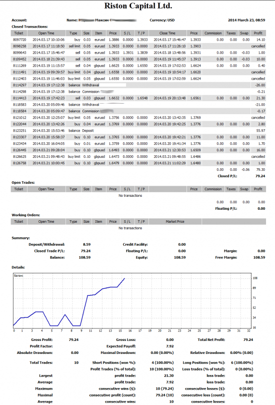 17.03.14-21.03.14 Торговая неделя