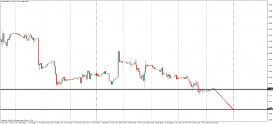 EUR/USD продолжение падание...