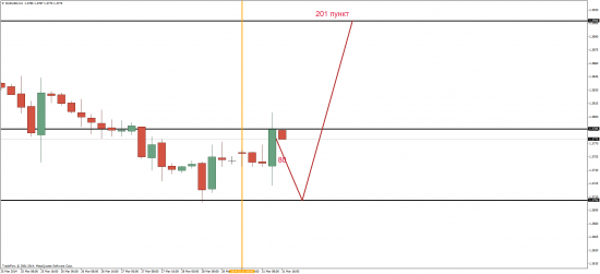 EUR/USD и AUD/CHF торговые мысли