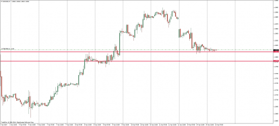 EUR/USD 15.04.2014