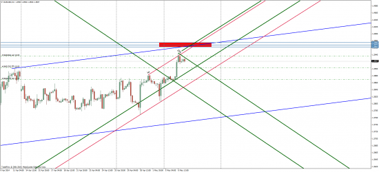 EUR/USD торговые мысли