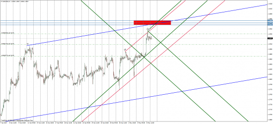 EUR/USD торговые мысли