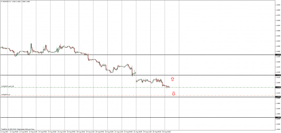 1h графи EUR/USD торговая мысль, пробой