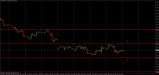 EUR/USD торговые мысли