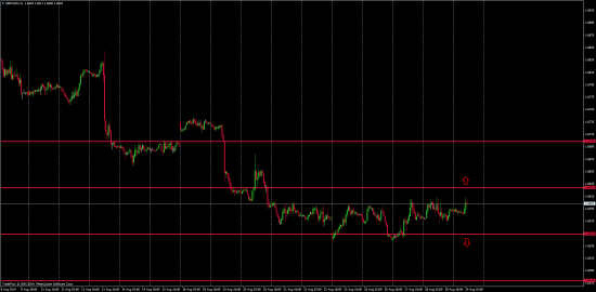 GBP/USD торговые мысли