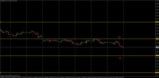 1 сентября 2014 EUR/USD & GBP/USD графики 1h и 4h