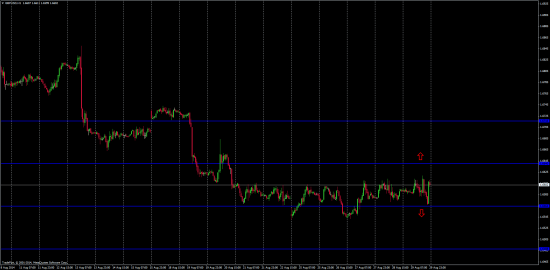 1 сентября 2014 EUR/USD & GBP/USD графики 1h и 4h