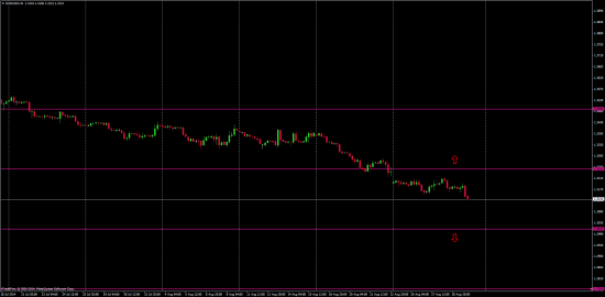 1 сентября 2014 EUR/USD & GBP/USD графики 1h и 4h