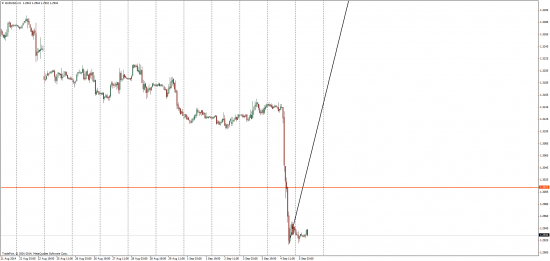 5 сентября EUR/USD торговые мысли