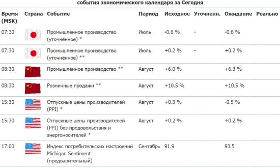 Чоткий чатец. Пятница, 11-09-2015.